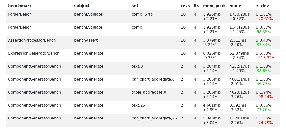 HTML output
